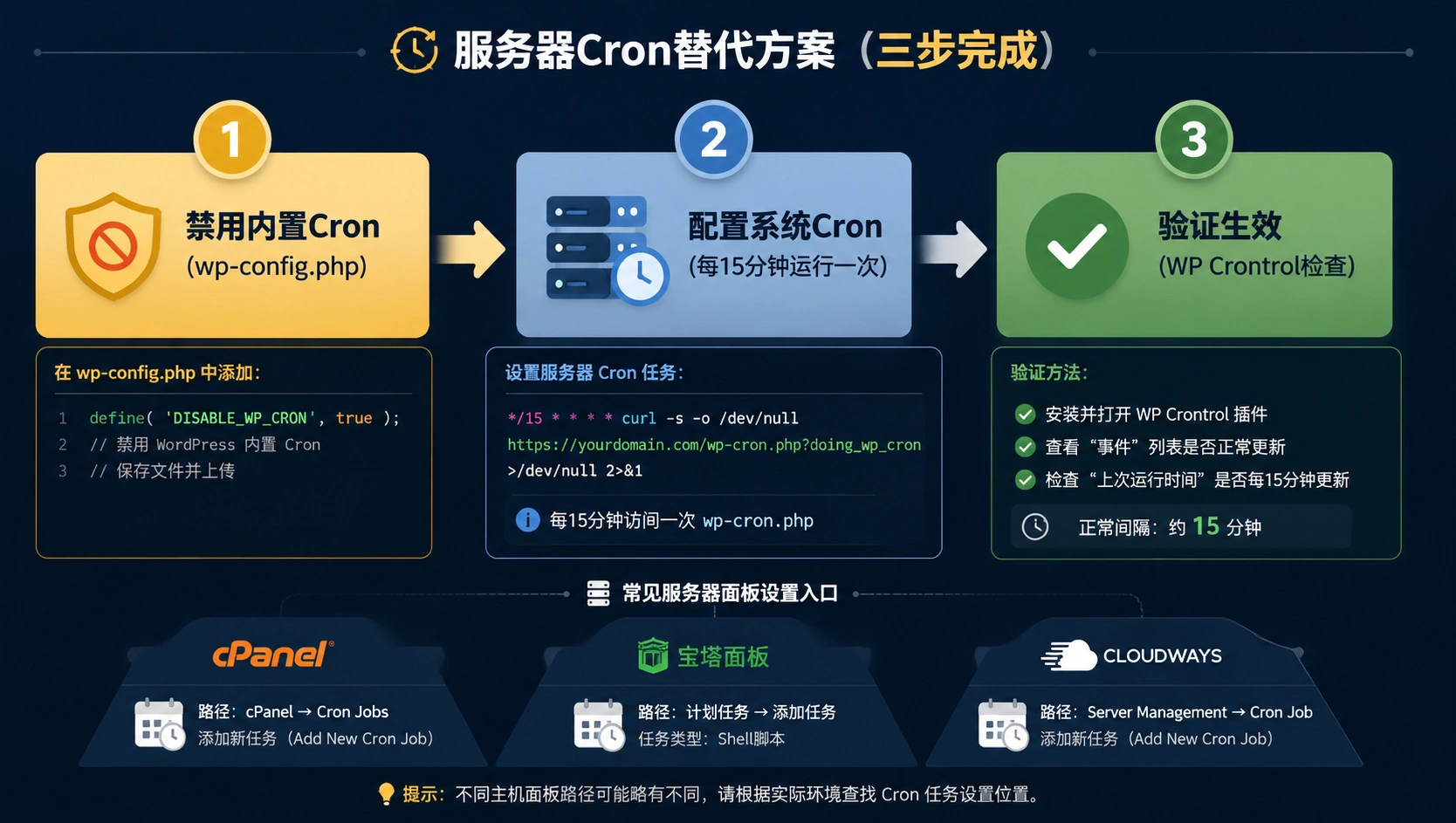 51-04-framework-cron-replacement.png