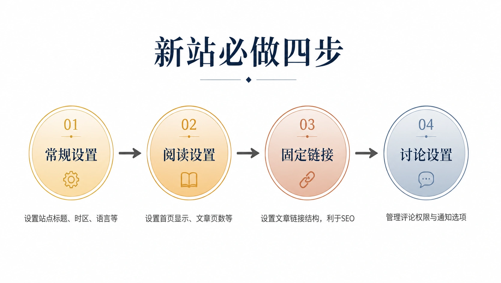 147-03-flowchart-settings-workflow.png