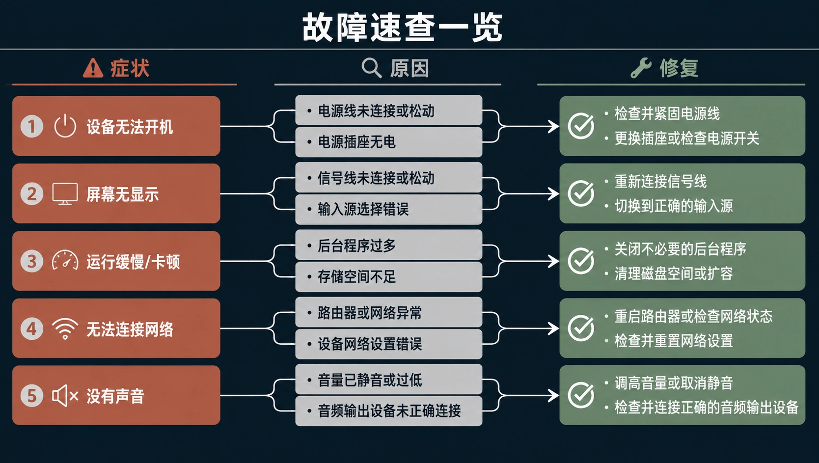 147-05-flowchart-quick-fix.png