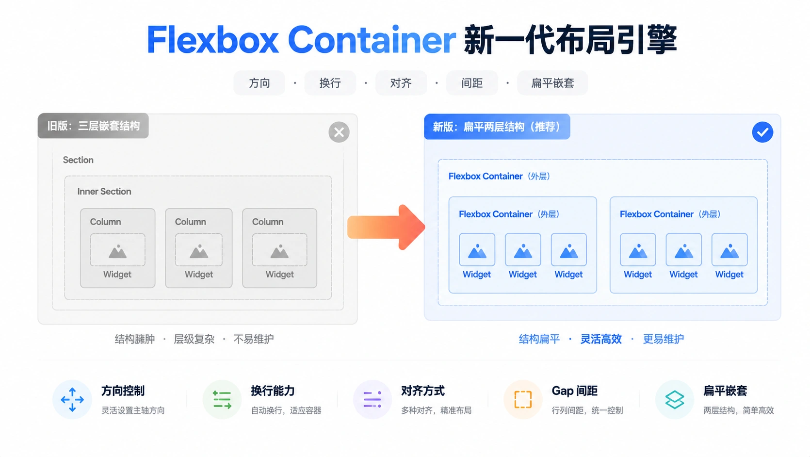 22-01-framework-flexbox-container-system.png