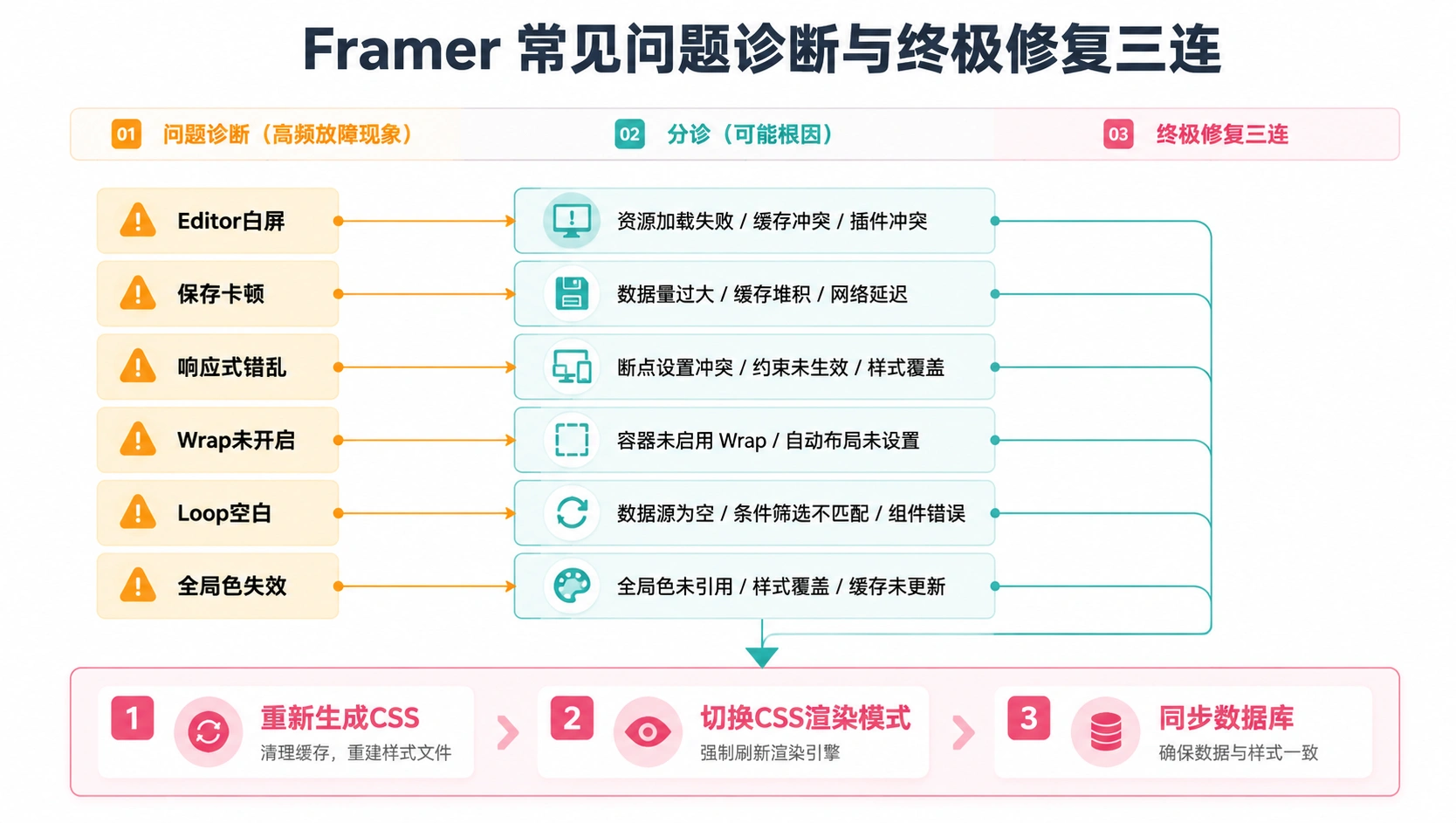22-04-flowchart-troubleshooting.png
