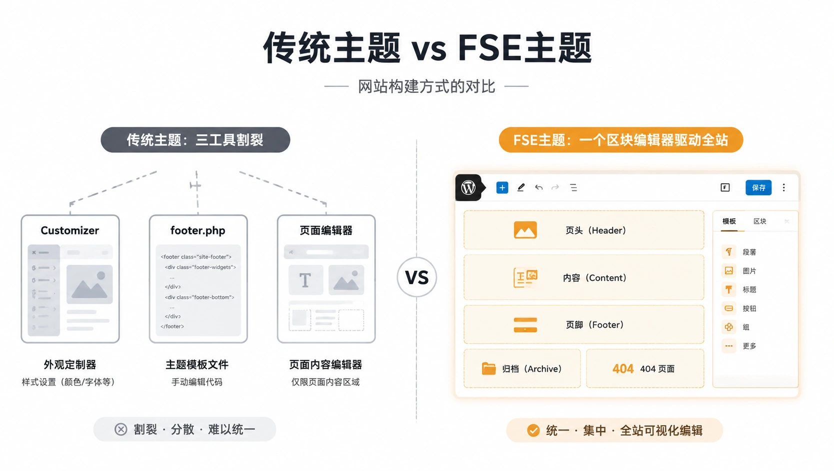 23-01-comparison-traditional-vs-fse.png