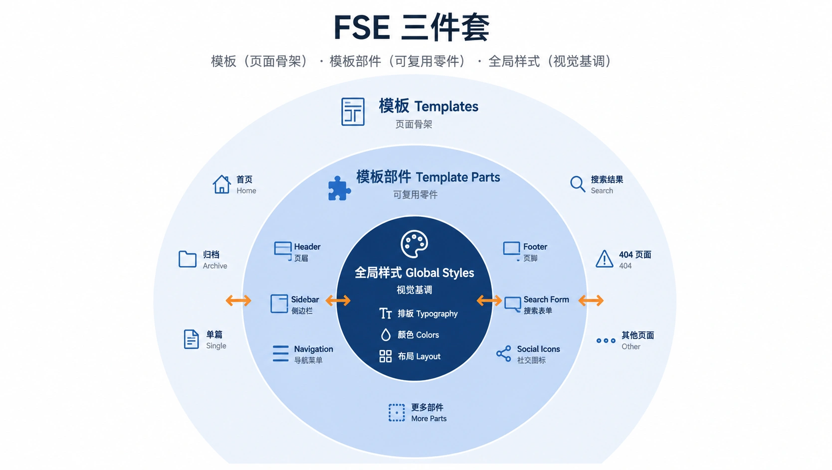 23-02-framework-fse-architecture.png