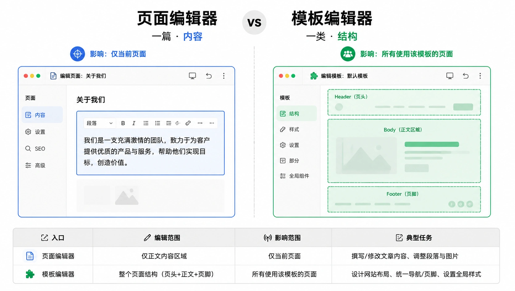 23-03-comparison-page-vs-template-editor.png