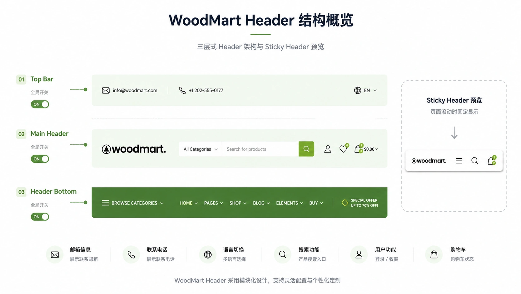 24-01-framework-header-builder-layers.png