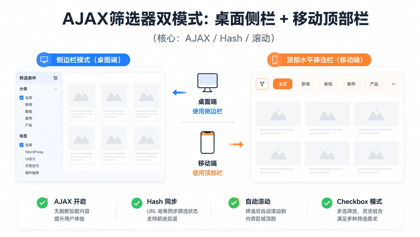 24-02-infographic-ajax-filter-config.png
