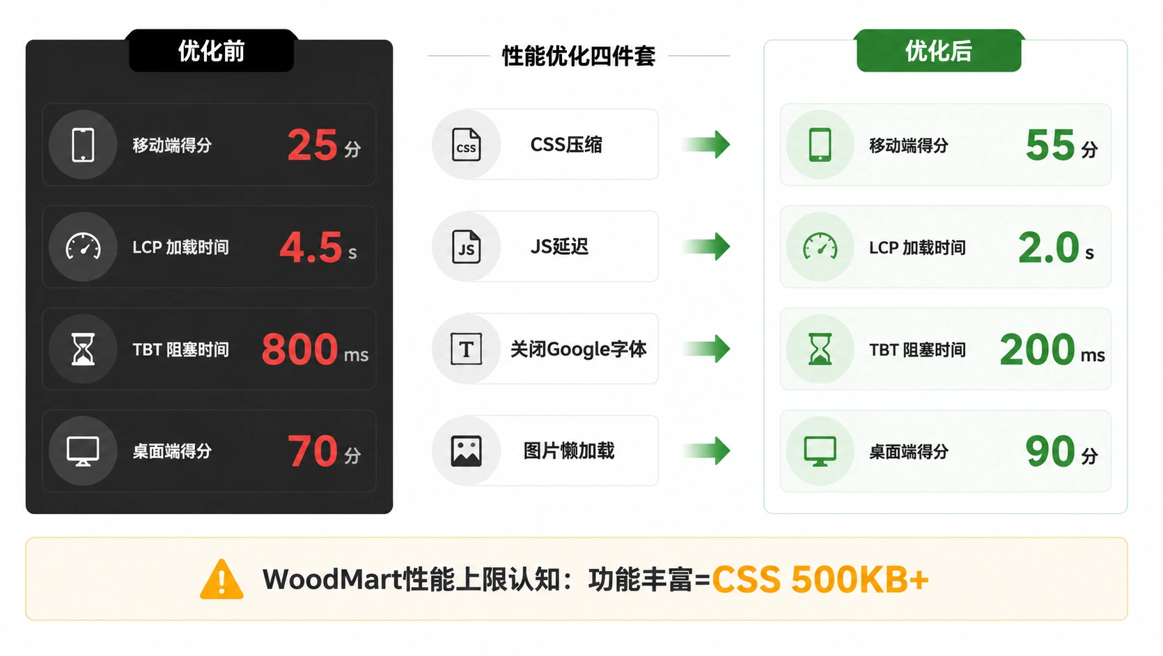 24-04-comparison-performance-before-after.png