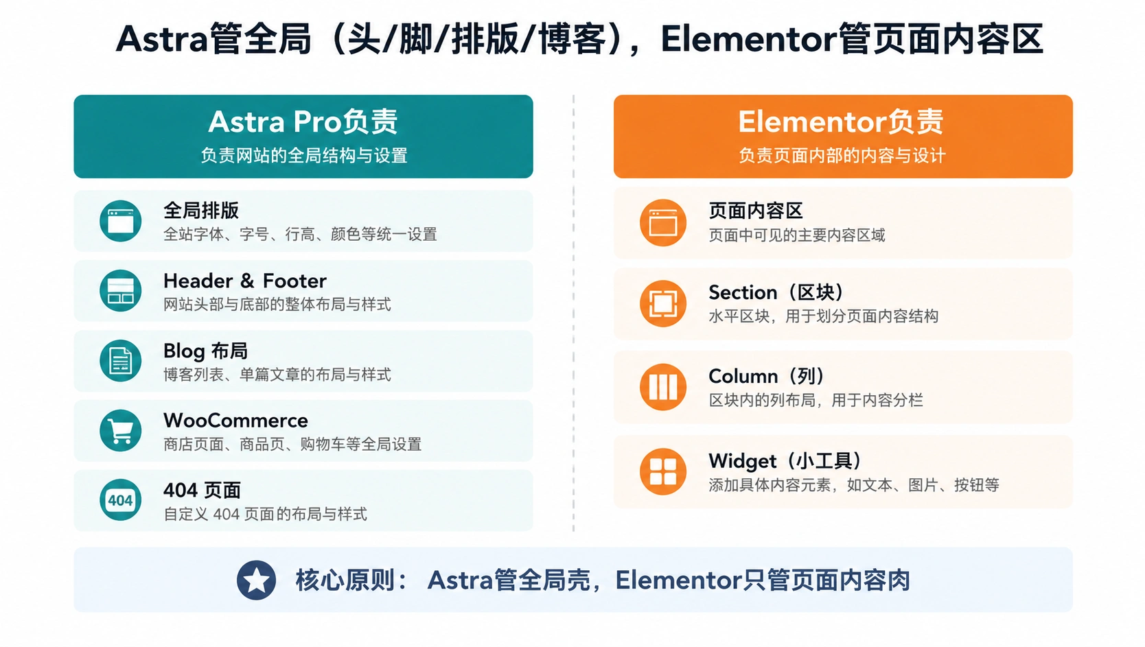 25-03-comparison-astra-elementor-division.png