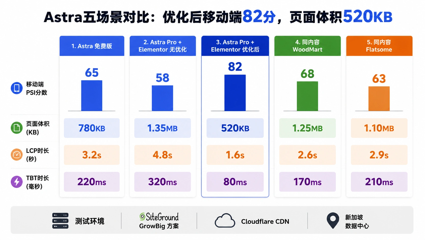 25-04-infographic-speed-comparison.png