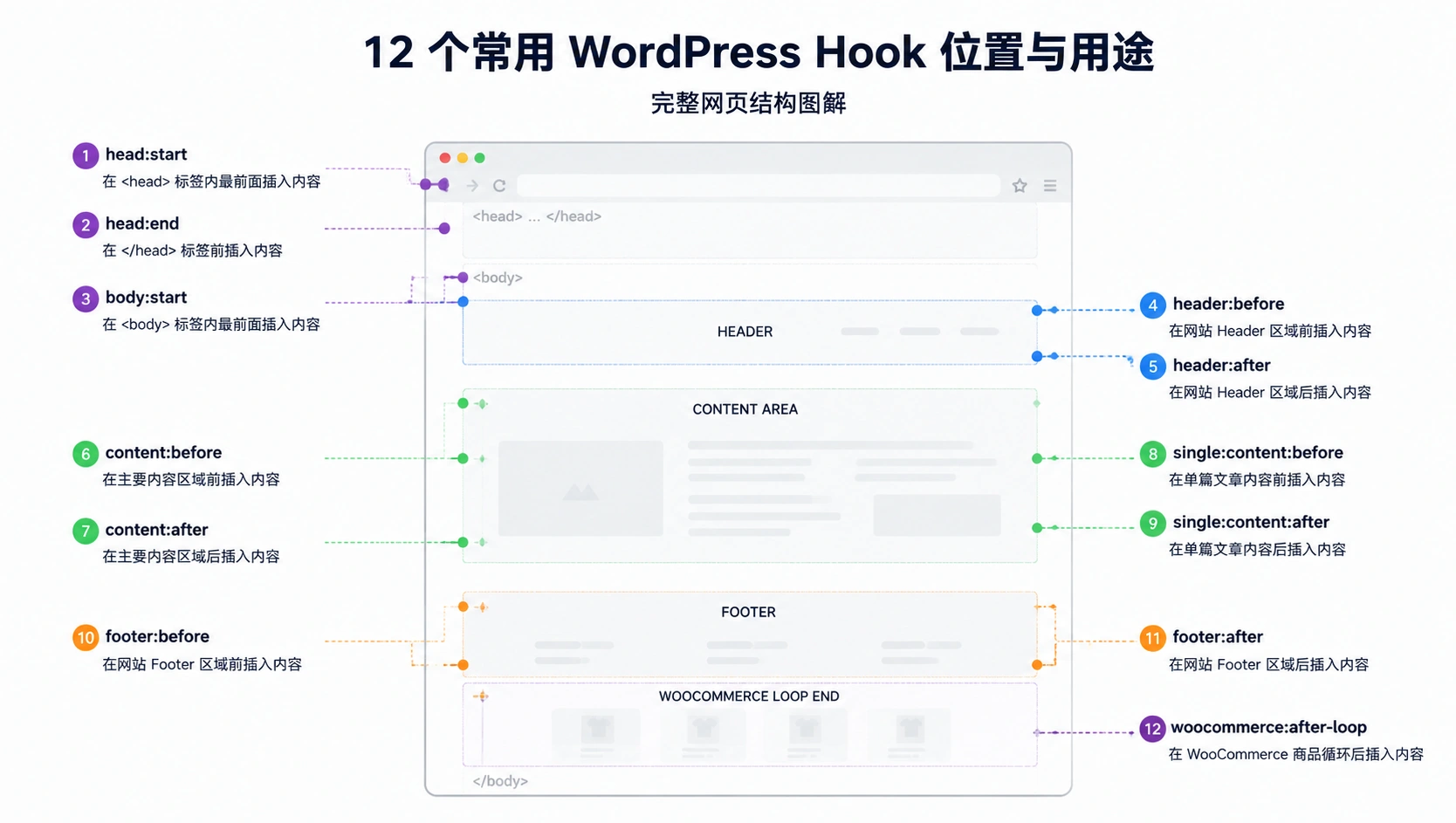 26-03-infographic-hook-positions.png