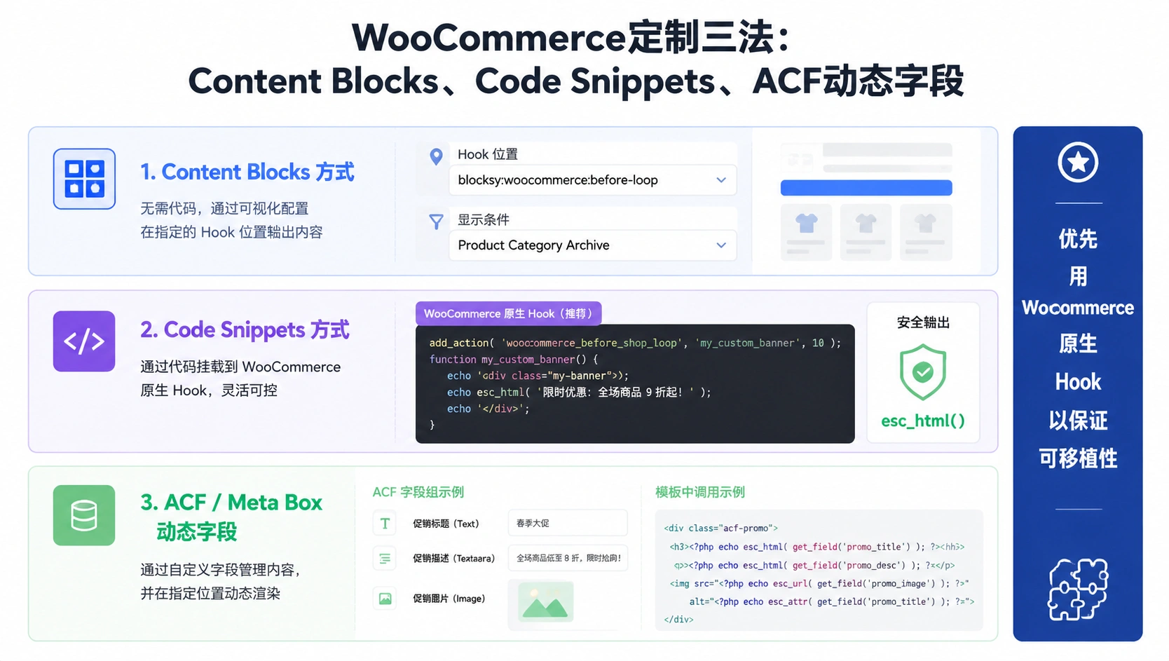 26-04-framework-woocommerce-customization.png