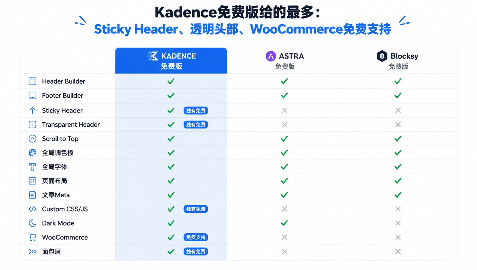 27-01-comparison-free-features.png