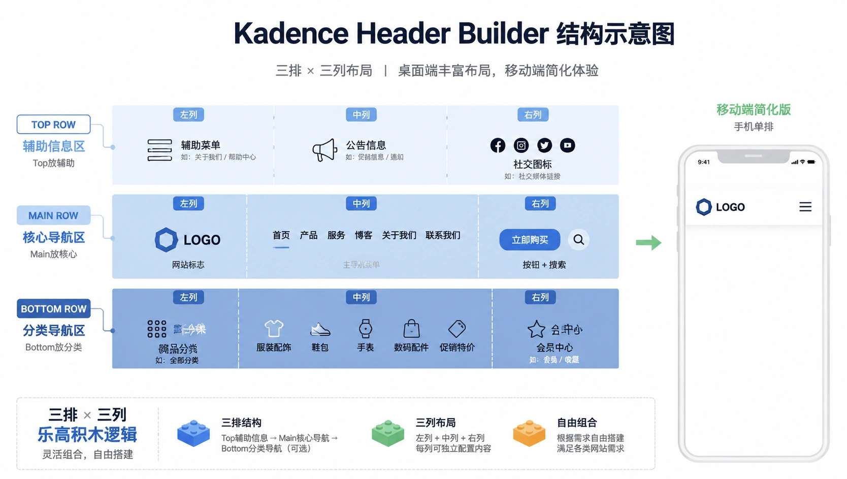 27-02-framework-header-builder-rows.png
