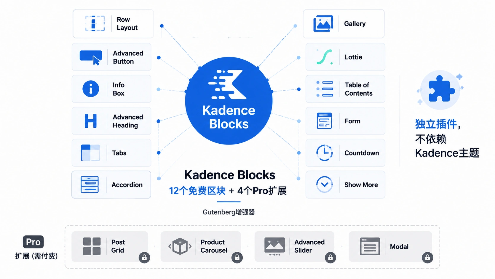 27-03-infographic-kadence-blocks-ecosystem.png