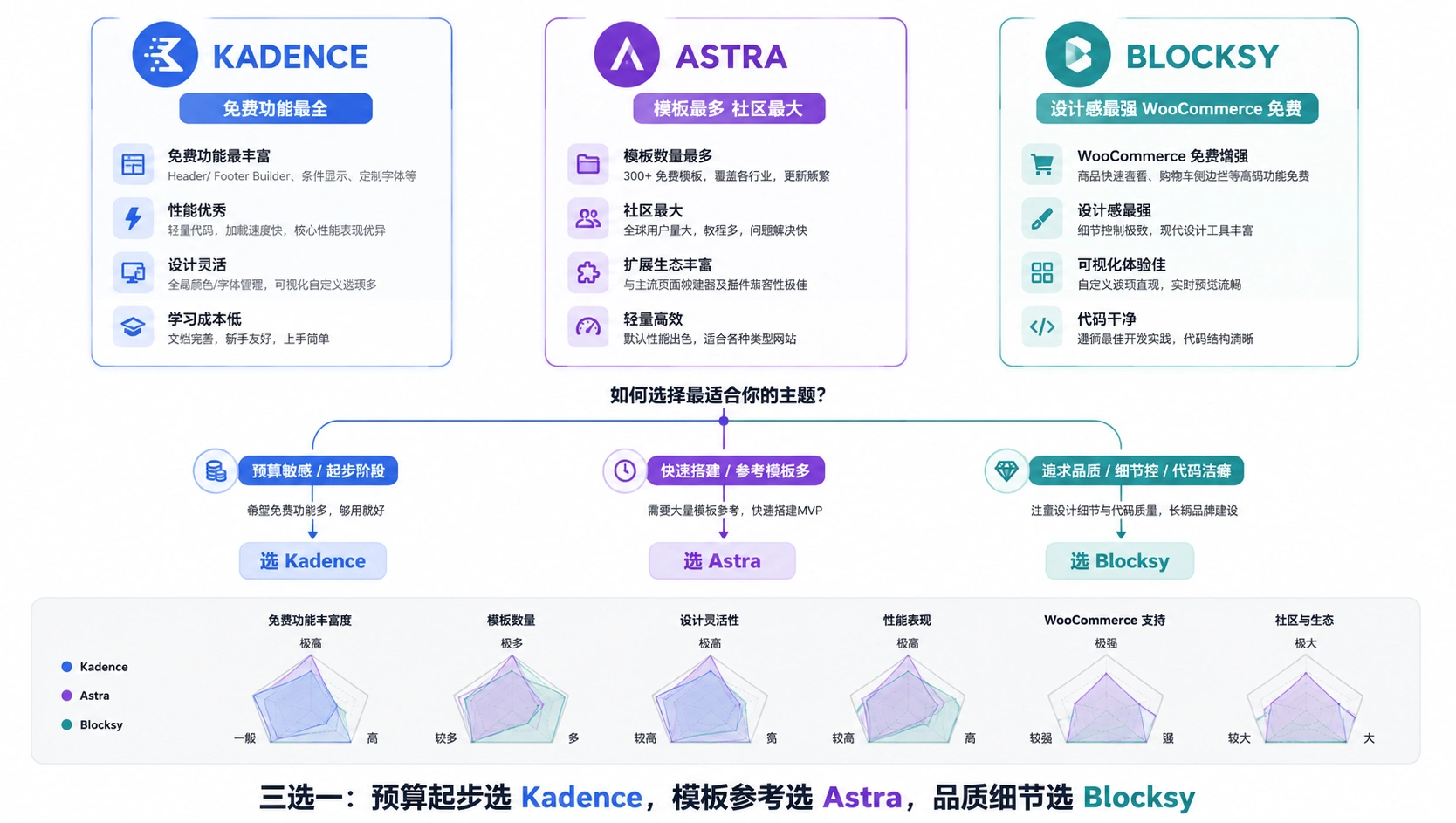27-04-comparison-three-themes-selection.png