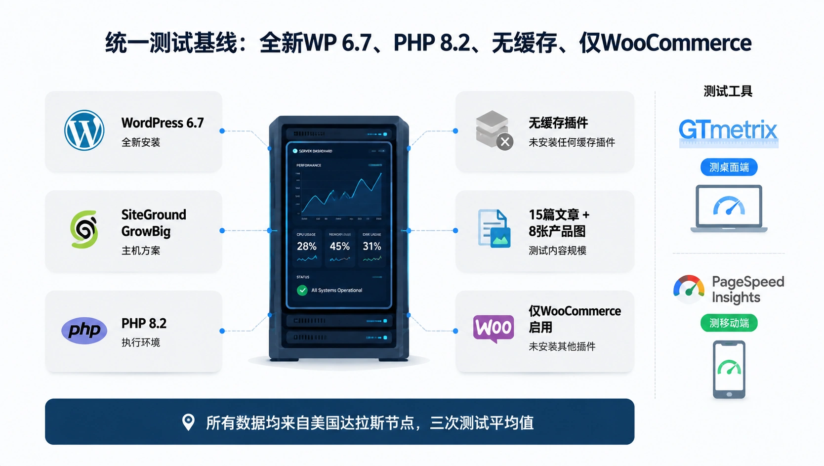 28-01-infographic-test-environment.png