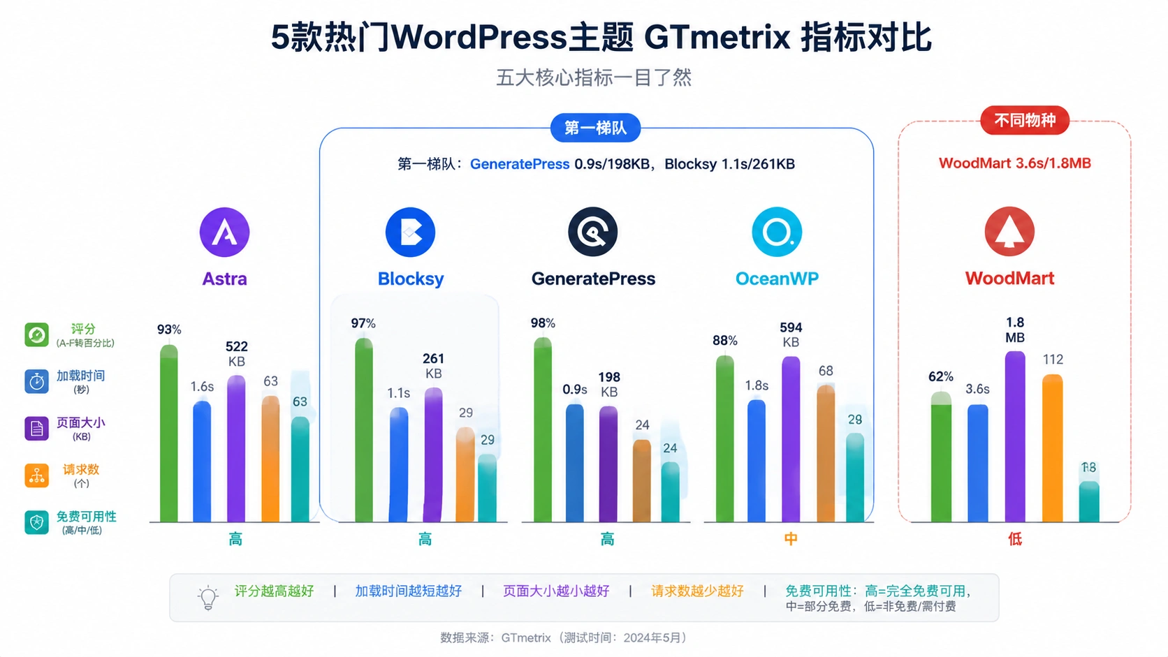 28-02-comparison-gtmetrix-results.png