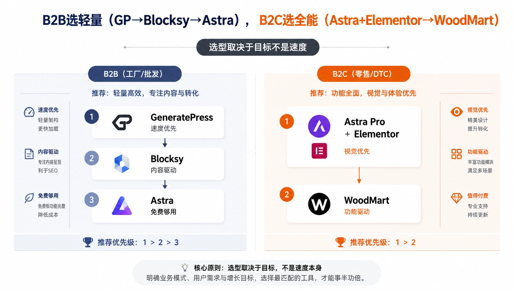 28-03-framework-b2b-b2c-selection.png