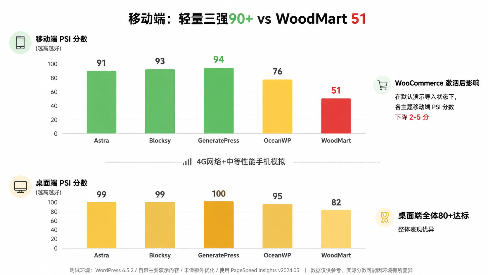 28-04-comparison-pagespeed-mobile-desktop.png