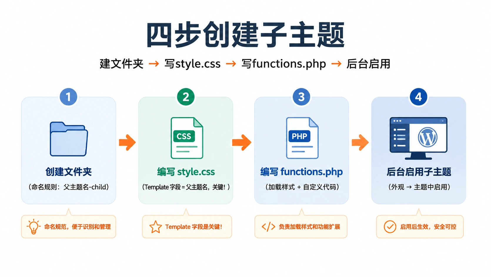 29-02-flowchart-creation-steps.png