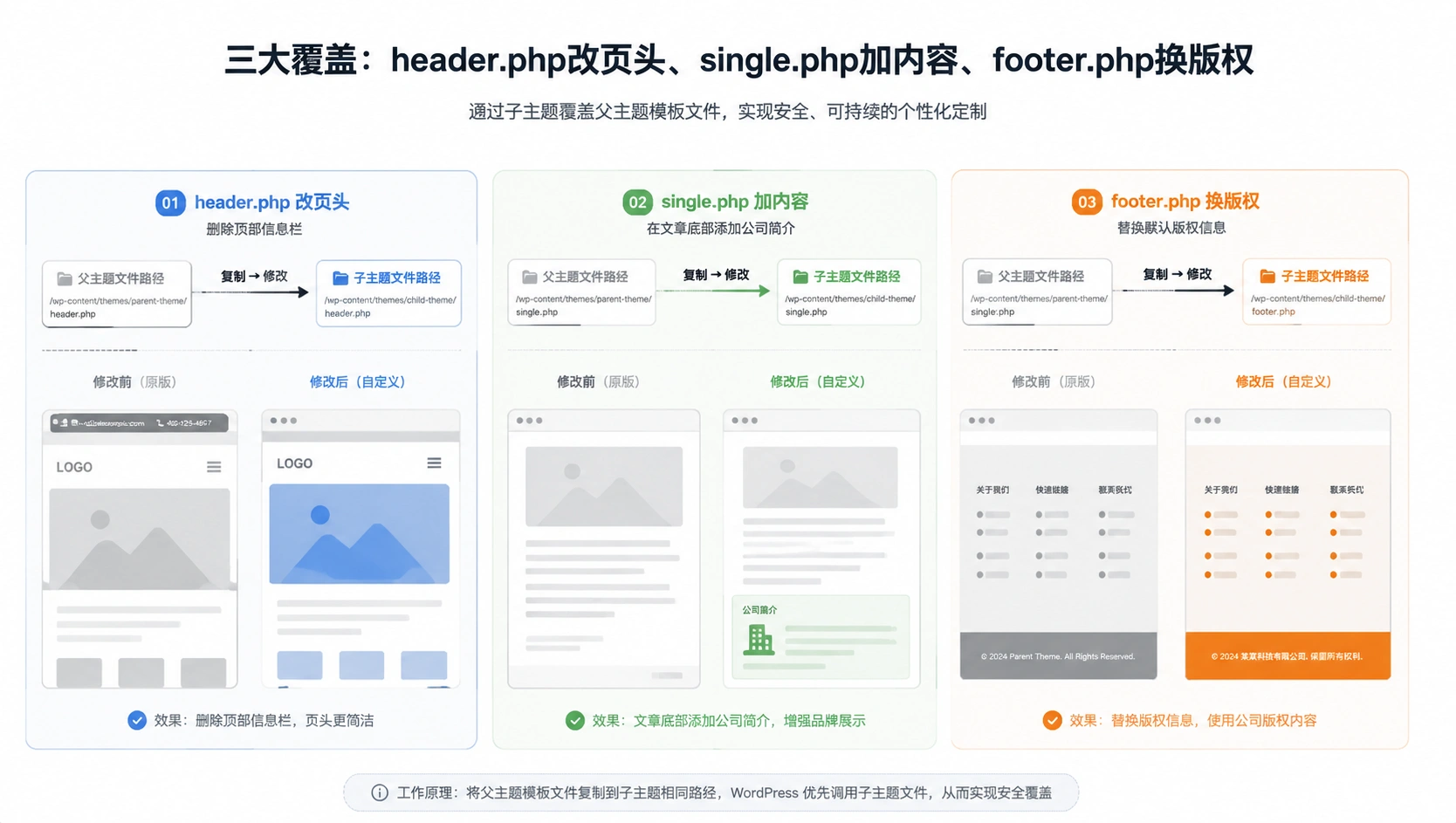 29-03-framework-template-override.png