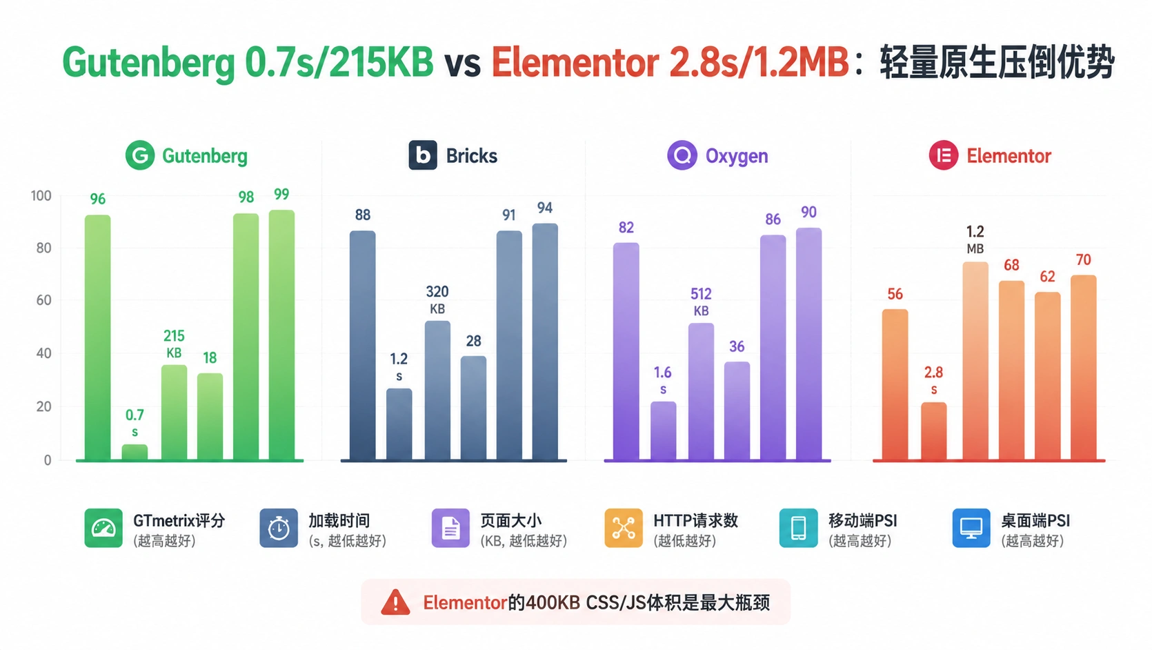 30-02-comparison-performance-benchmarks.png