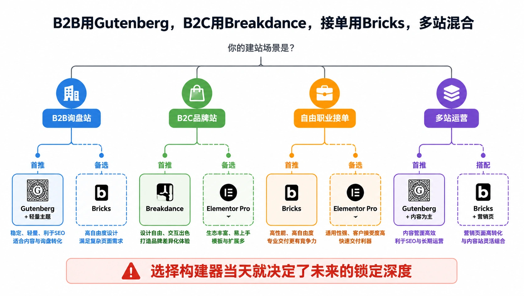 30-03-flowchart-builder-selection.png