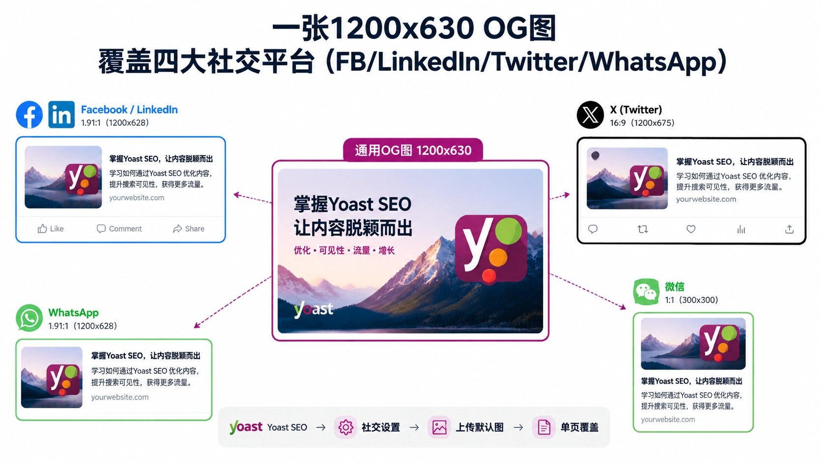 31-02-infographic-og-image-platforms.png