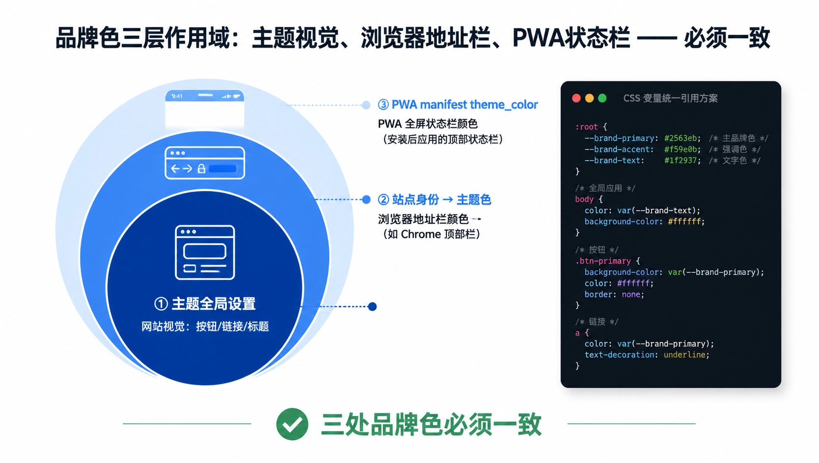 31-03-framework-brand-color-scopes.png