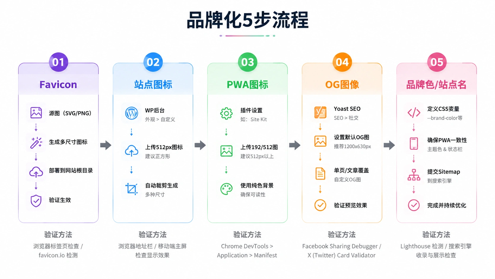 31-04-flowchart-branding-checklist.png