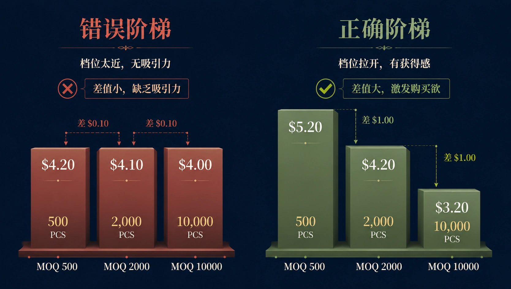 70-02-comparison-tiered-pricing.png