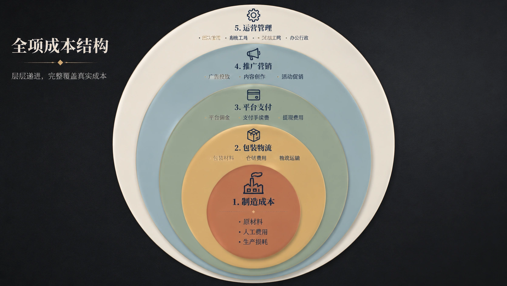 70-04-framework-cost-structure.png