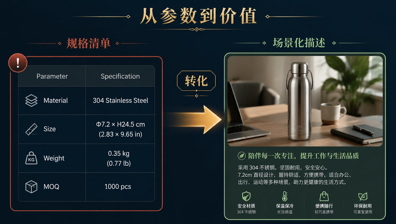 71-01-structure-spec-to-scenario.png