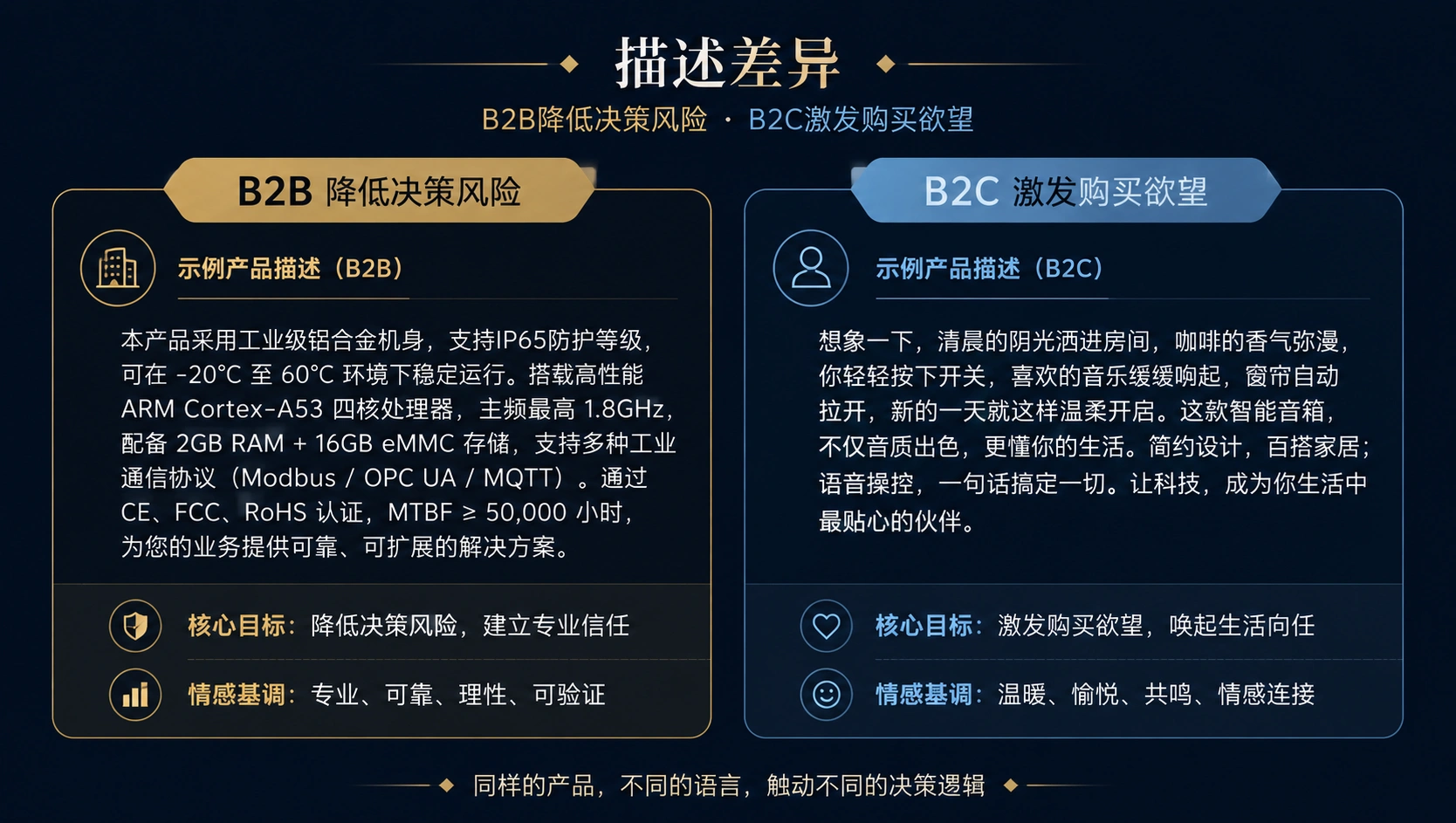 71-04-comparison-b2b-vs-b2c-copy.png