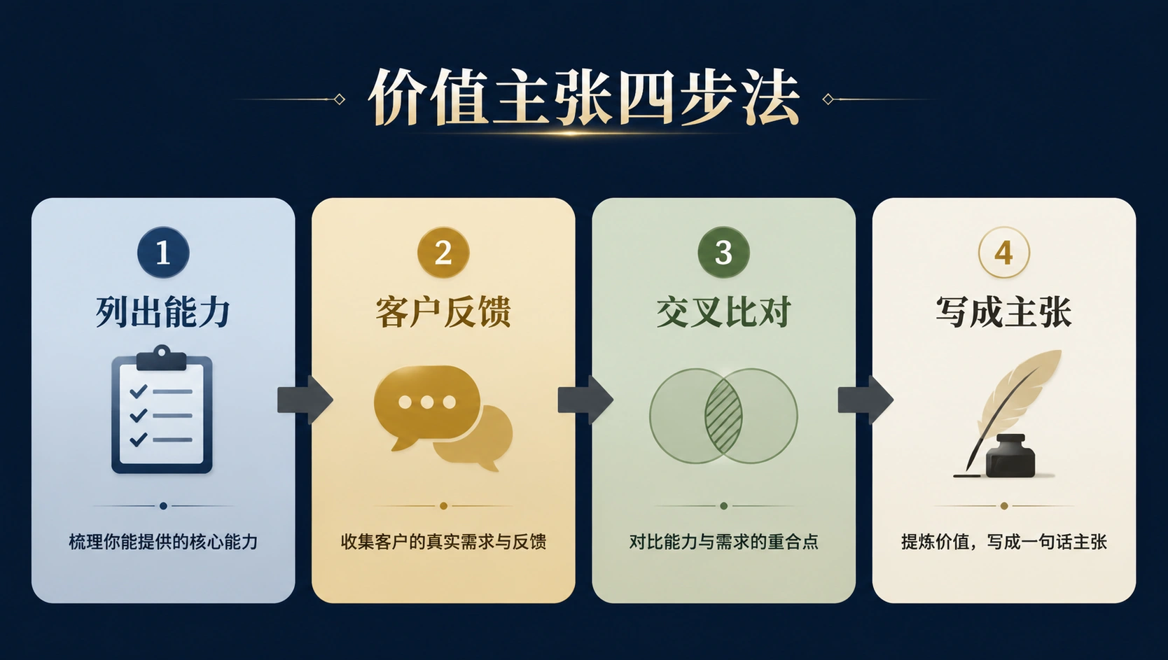 72-01-framework-brand-story-method.png