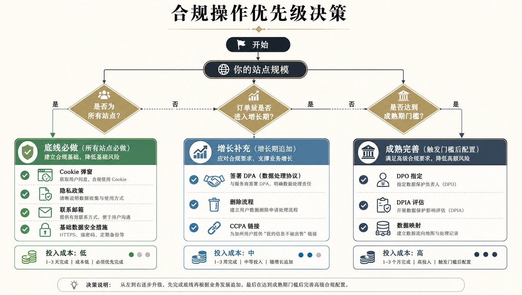 92-03-flowchart-compliance-priority.png