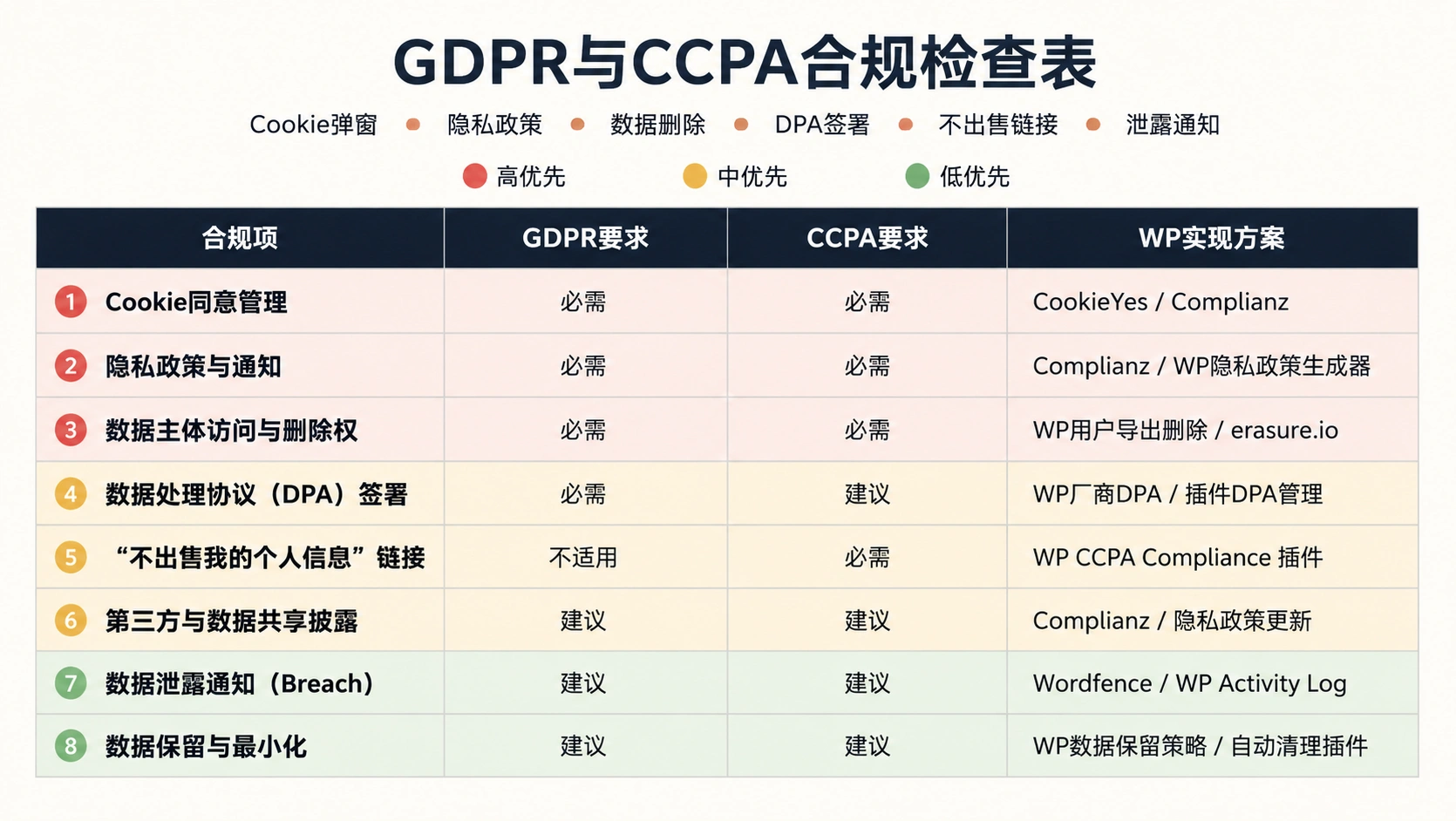 92-04-comparison-gdpr-ccpa-checklist.png