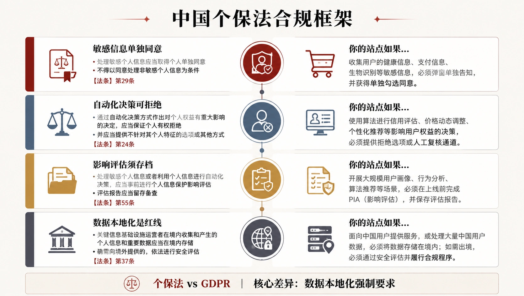 93-01-framework-pipl-compliance.png