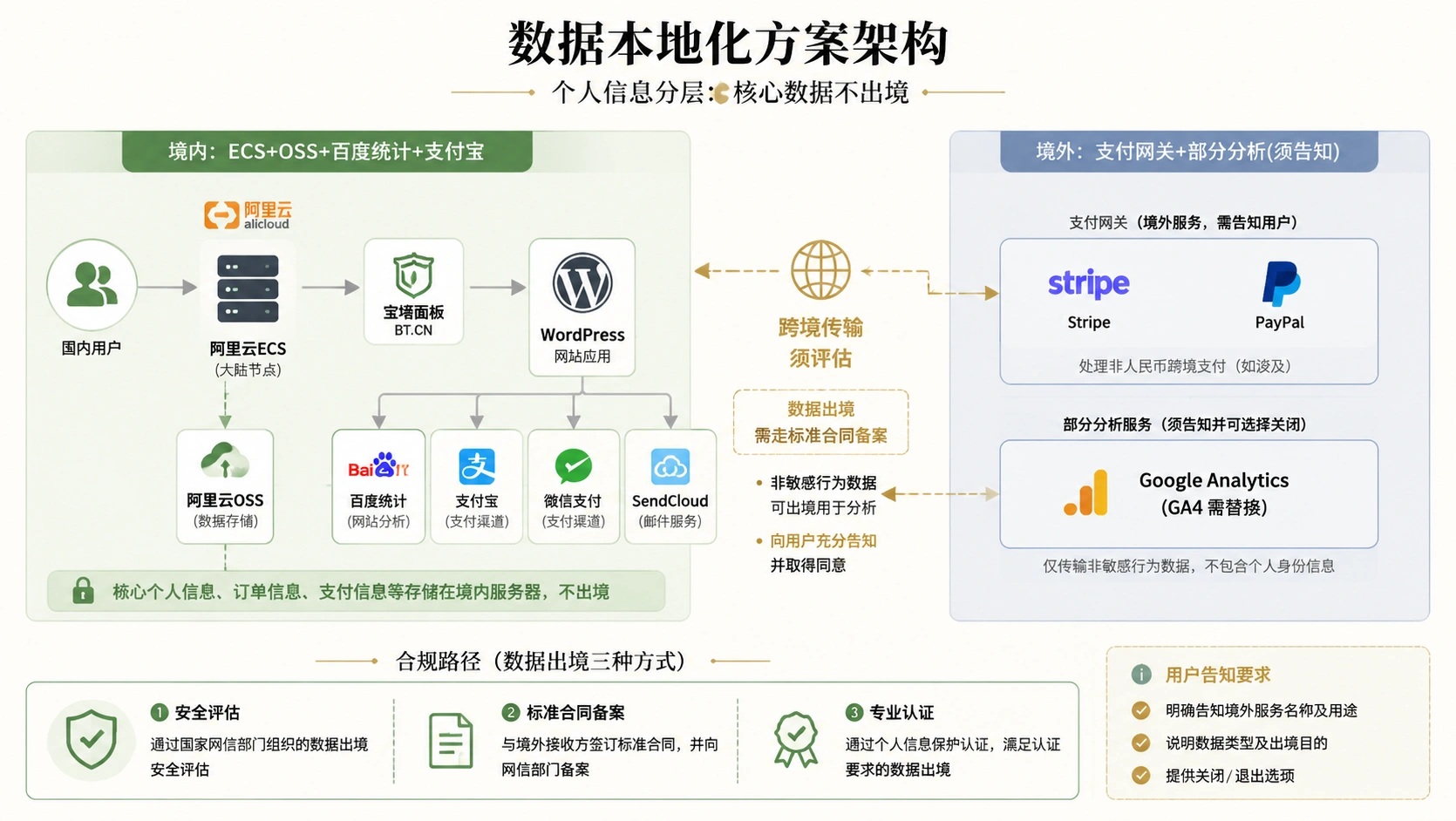 93-02-framework-data-localization.png