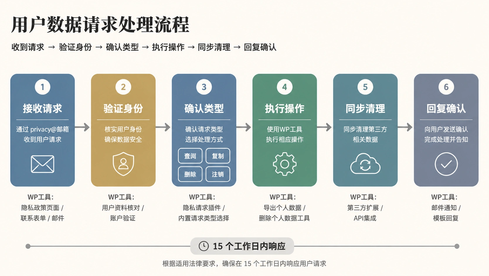 93-03-flowchart-data-request-flow.png