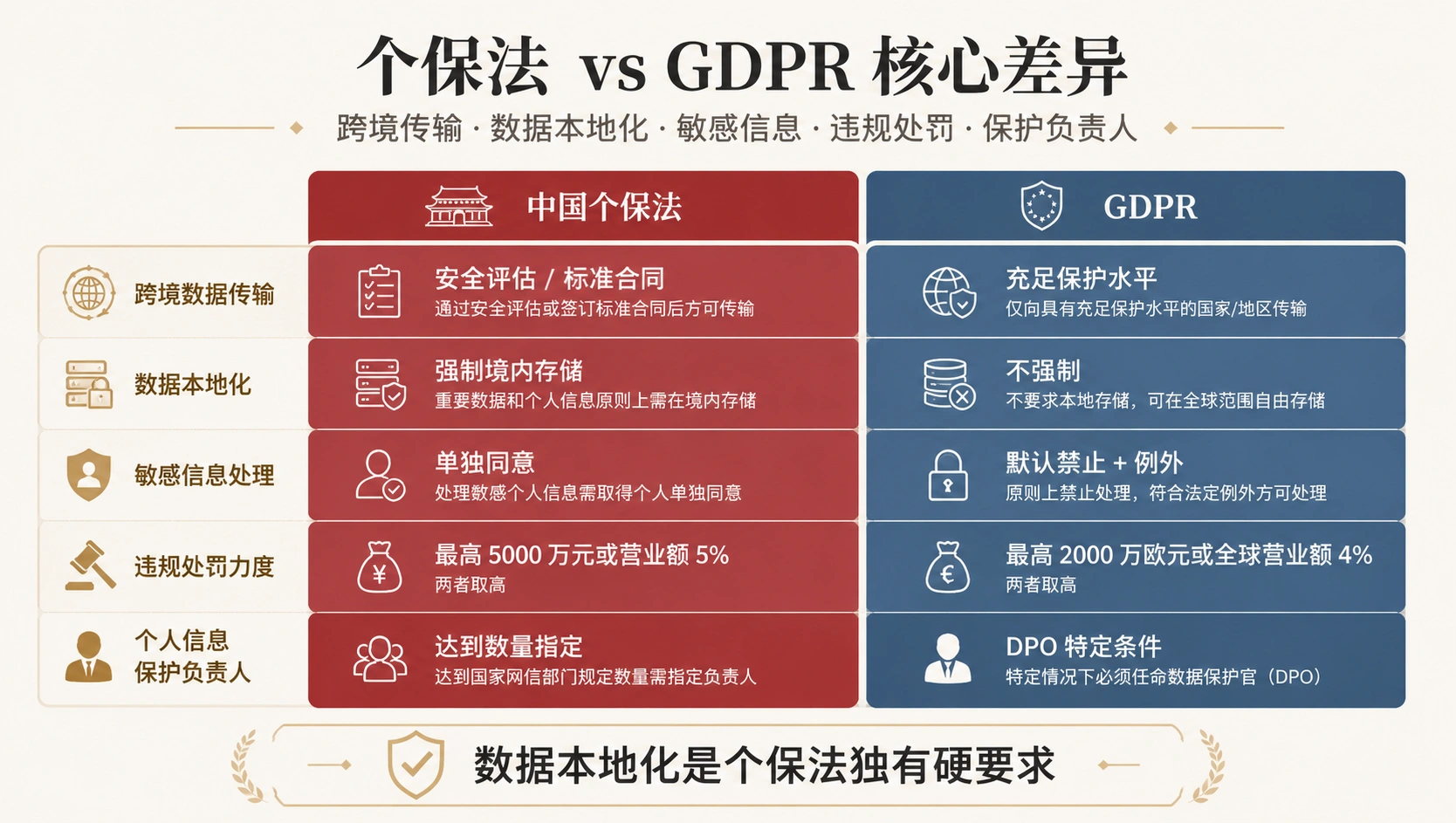 93-04-comparison-pipl-vs-gdpr.png