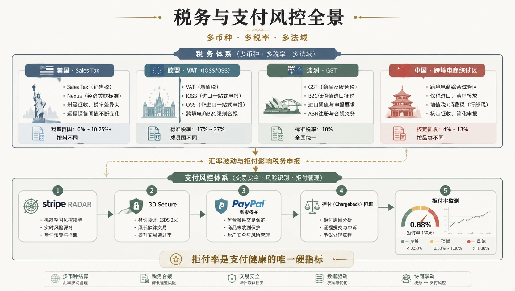94-01-framework-tax-risk-panorama.png