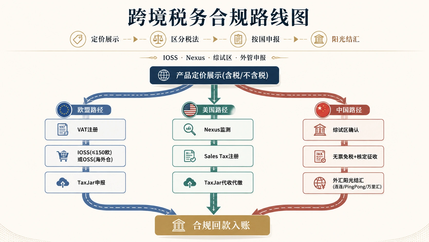 94-03-flowchart-tax-roadmap.png