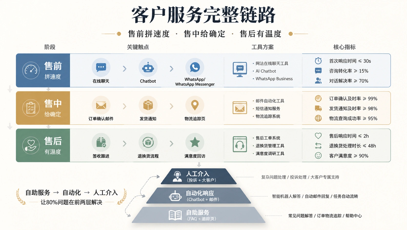 89-01-framework-service-chain.png
