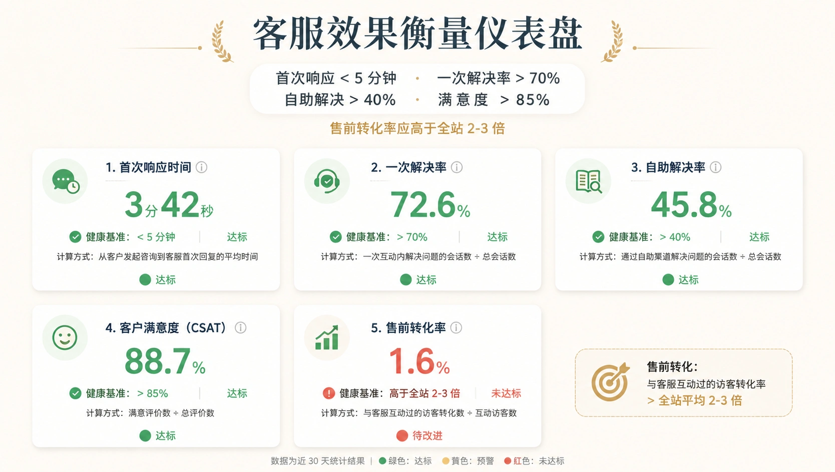 89-04-infographic-service-metrics.png