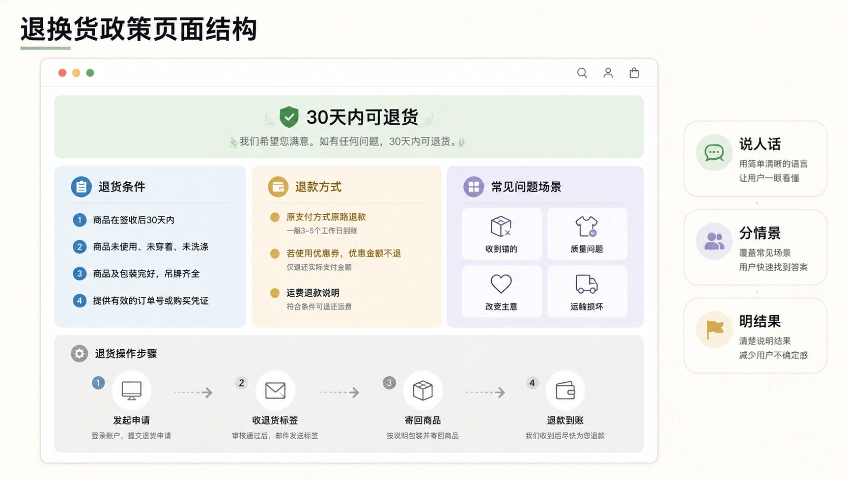 90-02-framework-return-policy-template.png