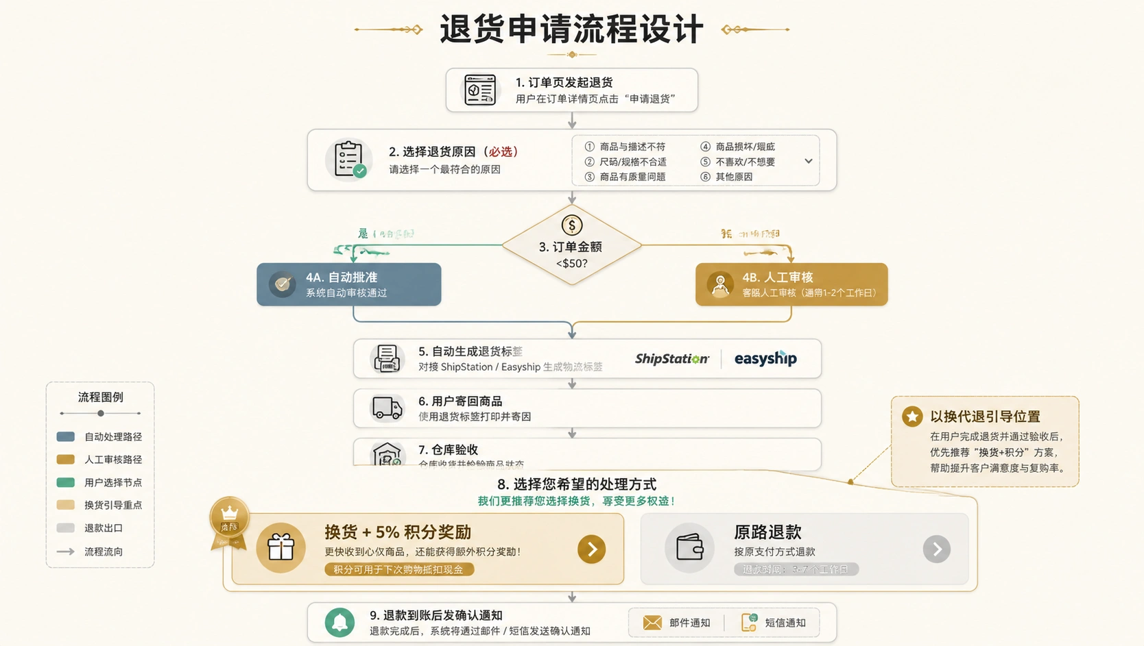90-03-flowchart-return-process.png