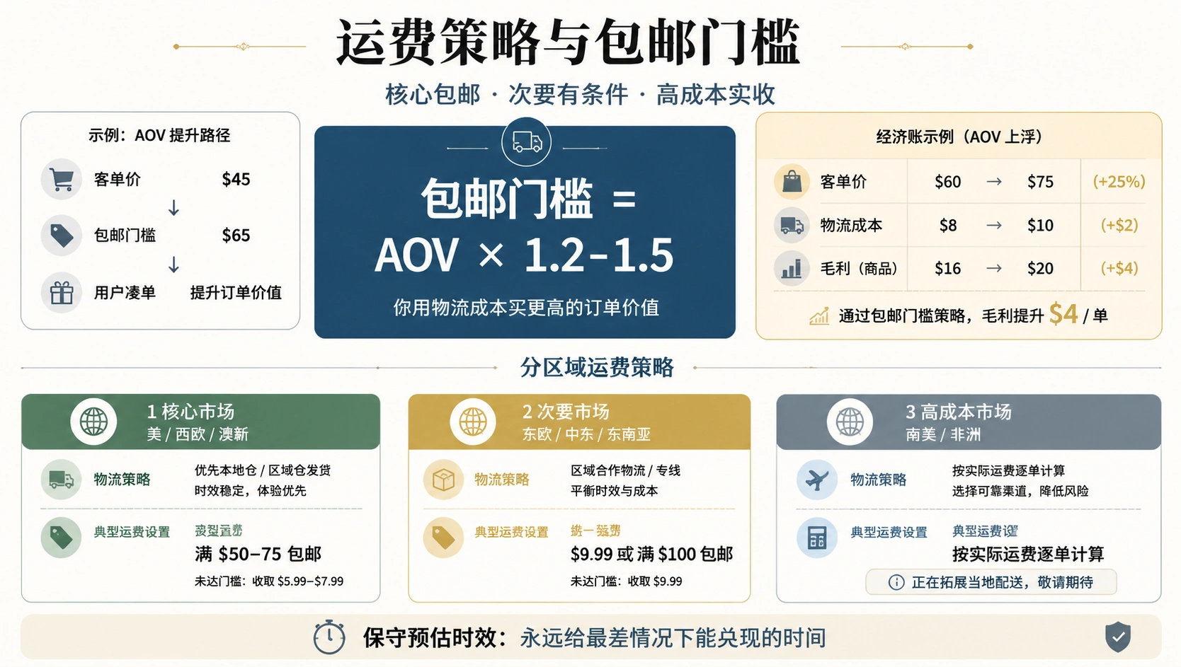 91-04-infographic-shipping-fee-strategy.png
