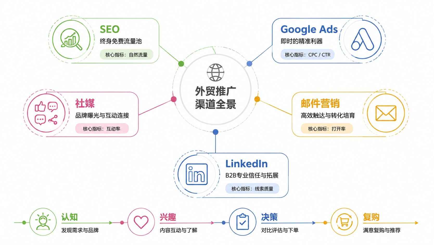 60-01-framework-marketing-channels-panorama.png