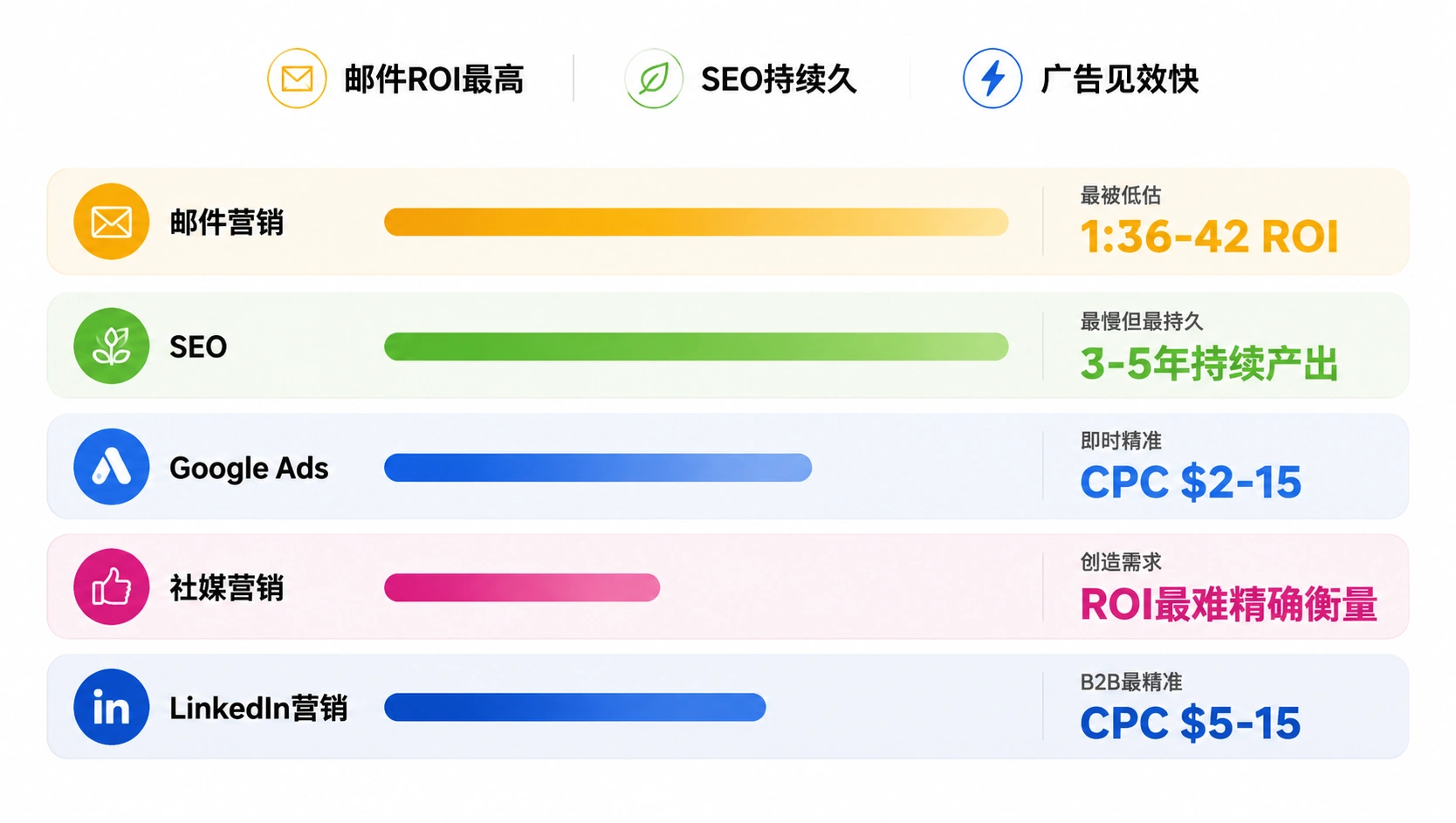 60-02-infographic-channel-roi-comparison.png